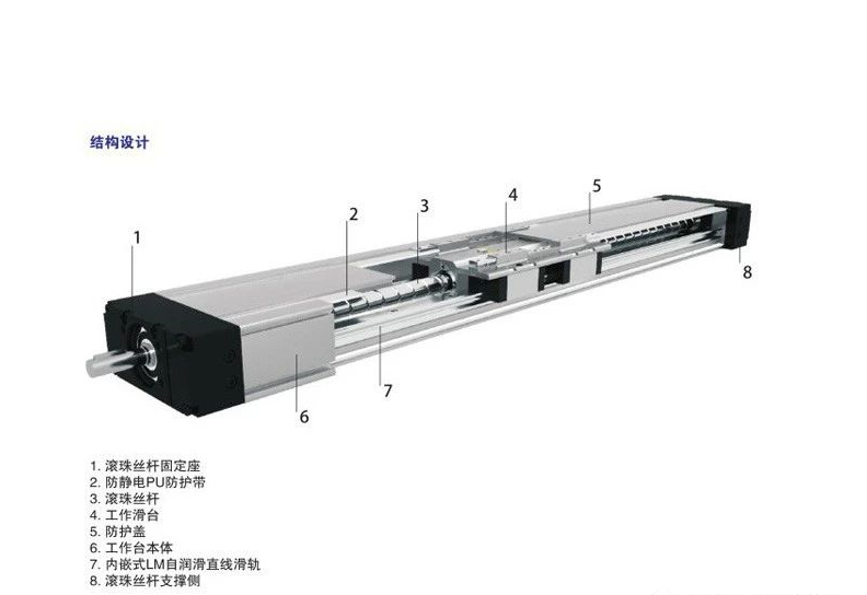 選擇直線(xiàn)模組進(jìn)行購買(mǎi)需要注意哪些方面(模組選購技巧)